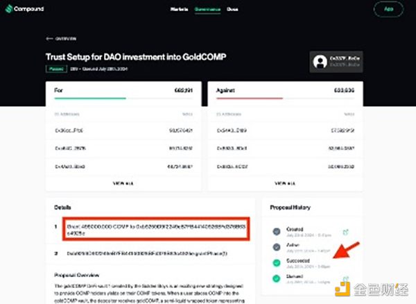 Compound被指治理攻擊 究竟發生了什么圖片