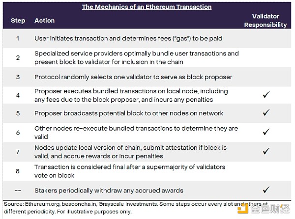 從礦工到質(zhì)押者：質(zhì)押如何保障EthereumBlockch&nbsp;圖片