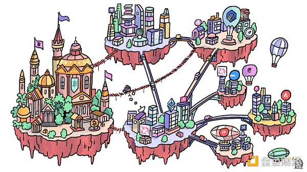 Layered Bitcoin：現(xiàn)有哪些主要的BitcoinL2島 &nbsp;圖片