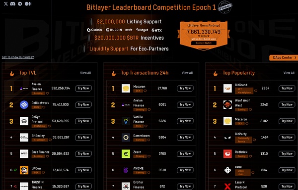 牛市已過半 Bitcoin生態(tài)還有機(jī)會(huì)嗎？圖片