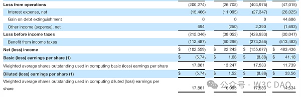 MicroStrategy：持有 226,500 個(gè) BTC圖片