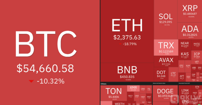日本股市下跌引發(fā)Crypto市場連鎖反應(yīng)圖片