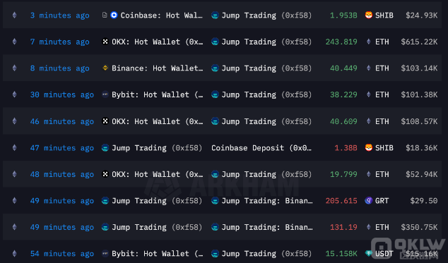 Jump&nbsp;Crypto大規(guī)模轉(zhuǎn)移加密資產(chǎn)引發(fā)社區(qū)猜測圖片