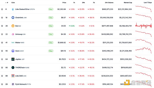��ɫWeb3.0�Ո� | Ethereum��Ĩƽ��������Нq���DƬ