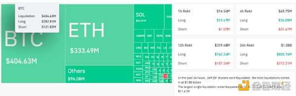 ߀δ���ף�BTC���׆T���ײ�Ŀ�˃r���O���ڶ��٣��DƬ