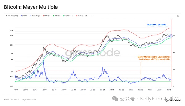 ��ϴ�ƣ������ڡ�һ���L����������淨�t�DƬ