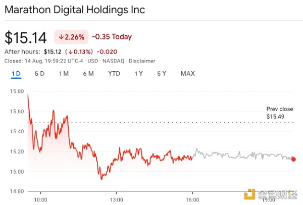 �V�̾��^Marathon�ٳ��֣��I��rֵ2.49�|��ԪB&nbsp;�DƬ