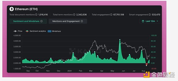 �Ј�ǰ��������Ethereum���q�����ɈDƬ