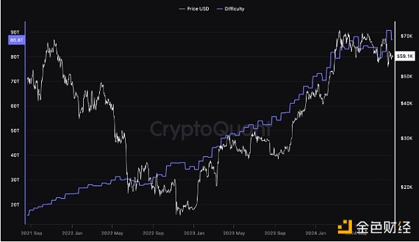 CryptoQuant���V�������ڻ��ѽY���DƬ