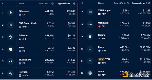 EthereumDApp����һ�܃��½�33% ETH�r����Mһ&nbsp;�DƬ