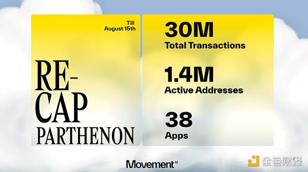 ��Solidity��Move��Movement M1��M2�����P���B&nbsp;�DƬ