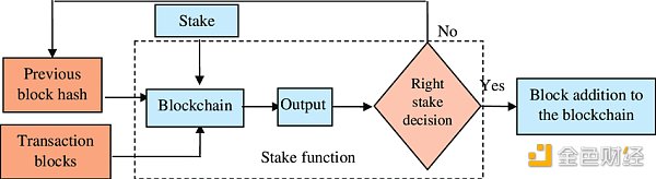 ���xBerachain����POS��POL����׃�c���B�w݆�DƬ