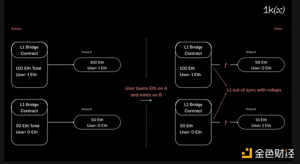 Rollups ֮�g�ğo���λ������ԣ��śr�������������DƬ