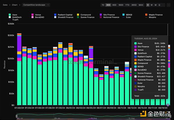 Aave���K�����IDeFi��K���l�᣿�DƬ