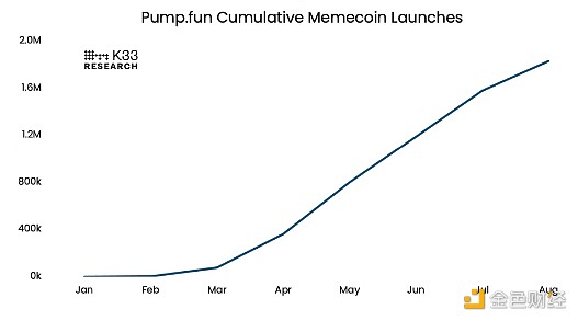 ΢����ֵ Memecoin �r���Y���ˆ᣿�DƬ