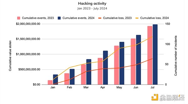 Chainalysis��棺��α��I�Y�������ܛ������&nbsp;�DƬ
