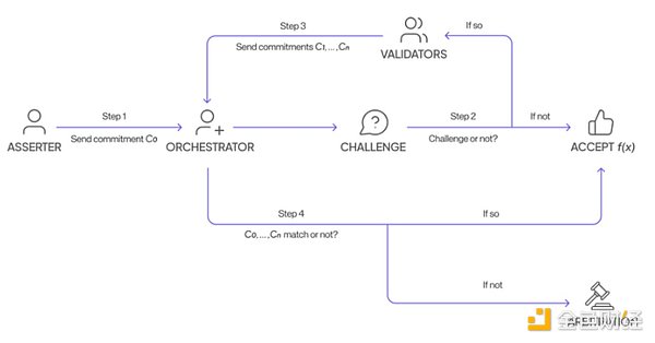 һ���x��Crypto x AI����Hyperbolic�DƬ