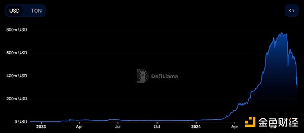 ��ʲô�Ƅ���TelegramС������2024������У��DƬ