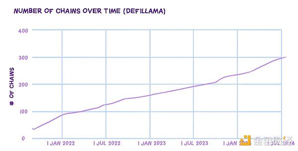 Blockchain��AWS�r�̣�朳������׃��ǧ�����DƬ