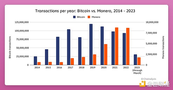 如果美國政府決定“禁止”Crypto怎么辦？圖片