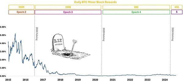 �e�� Bitcoinţ�����ڈDƬ