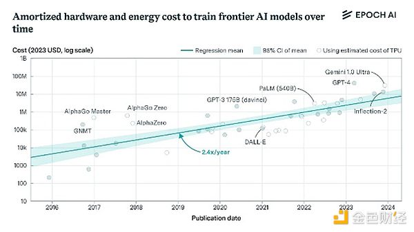 Pantera�ϻ��ˣ�Sentient���Կ��܌�(sh��)�F(xi��n)Open AGI�DƬ