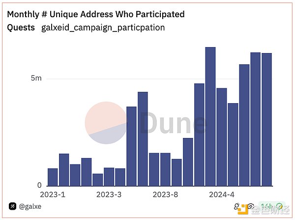 Messari��Web3 ID�ۺυf(xi��)�h���һ�[�DƬ