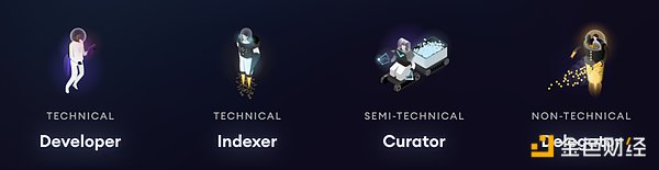 讀取，索引到分析，簡述Web3數(shù)據(jù)索引賽道