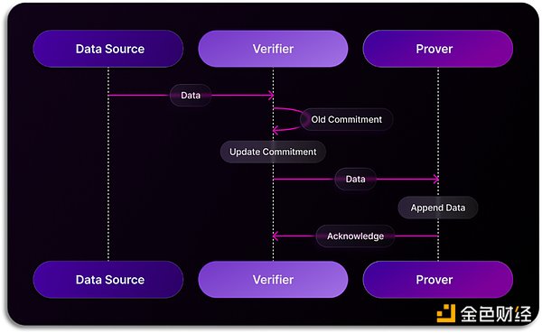 讀取，索引到分析，簡述Web3數(shù)據(jù)索引賽道