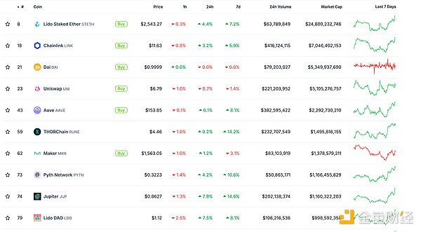 ��ɫWeb3.0�Ո� | BNB Chain�����cTelegram���ɈDƬ