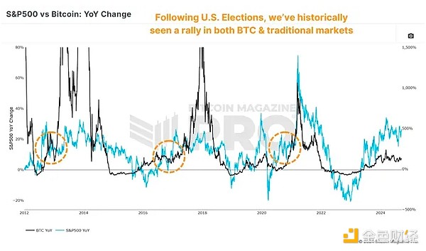 �������x��Bitcoin����η������DƬ