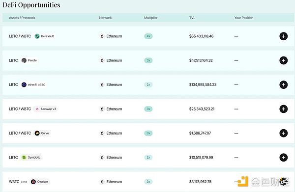BeWater Research��BTC (Re)staking ���o�ȸ���&nbsp;�DƬ