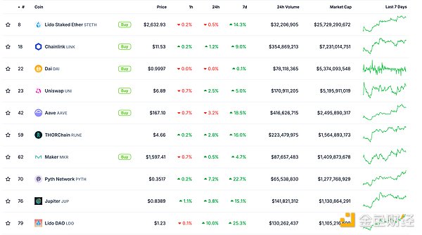 ��ɫWeb3.0�Ո� | Celestia Foundation���1�|&nbsp;�DƬ