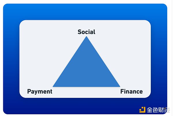 TON���B(t��i)ϵ�y(t��ng)�_�l(f��)ָ�ϣ������_ʼ�������Web3���ÈDƬ