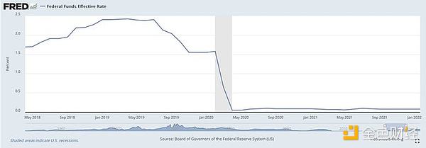 DeFi�����ݻؚw ��һ݆DeFiţ�м����������DƬ