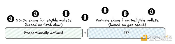 δ�Iȡ��LayerZeroTokens��������·���o���S&nbsp;�DƬ