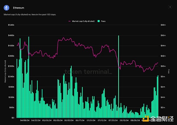 VanEck��SOL�r�����_�����٣���ʲô׌ETH�r��K&nbsp;�DƬ