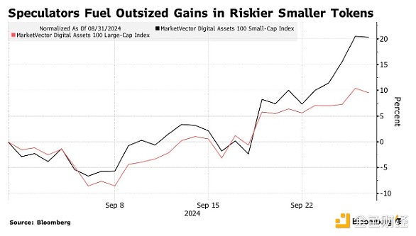 Bloomberg��Bitcoin����������ʷ�ԁ�9�·����&nbsp;�DƬ
