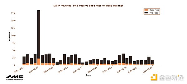 ��¶Arbitrum������ Timeboost�ĝ���Σ�C�DƬ