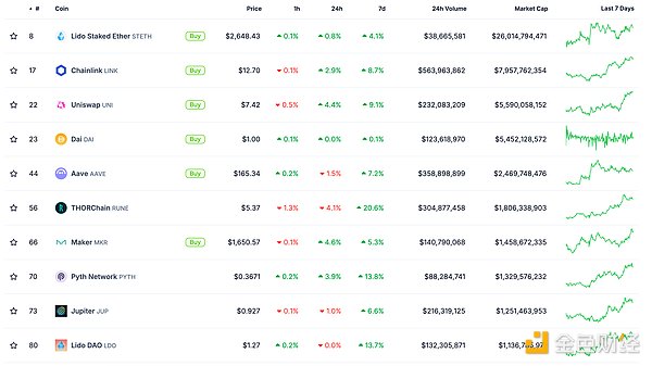 ��ɫWeb3.0�Ո� | ؐ�R��EthereumETF�ւ}��ֵͻ&nbsp;�DƬ