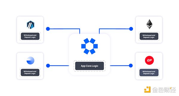 Messari��������AVS��EigenLayer�ϵ�AVS����ʲ&nbsp;�DƬ