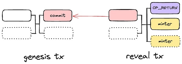 ���g������CAT20 -- Fractal BTC �ϵ�Tokens�f�h�DƬ