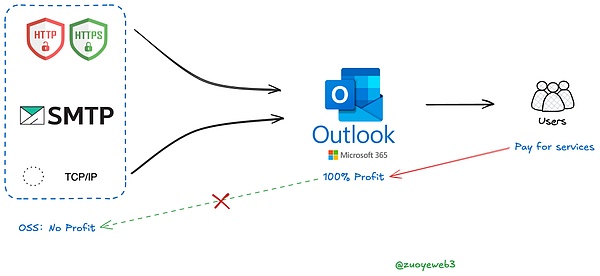 ���g�������̎ȥ���DƬ