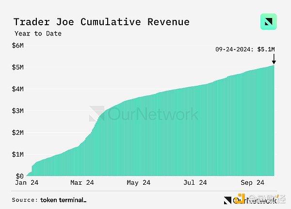 �������xDEX��������ͬ�����L100%���ܽ������_170�|��Ԫ