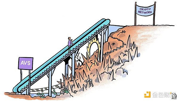 Web3�ġ�AWS�r�̡���EigenLayer������I���܄��I��