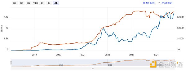 L2�Uչ������ܕ�����Ethereum��Bitcoin���L��&nbsp;�DƬ