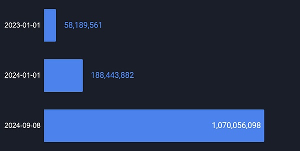 BitcoinDecentralization���ڬF���Mչ����ˣ��DƬ