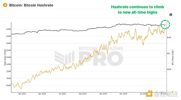 Bitcoin�V��δ��(l��i)Ҫ��ô�ߣ��DƬ