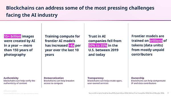 a16z����棺�����Y�a���Խ�QAI���R�ľo�������DƬ