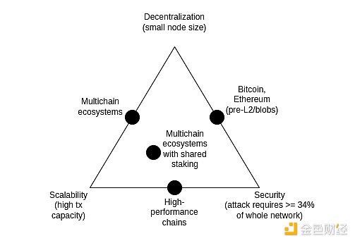 Vitalik��The Surge�A��Ethereum�f�h��ԓ��ô�lչ�DƬ